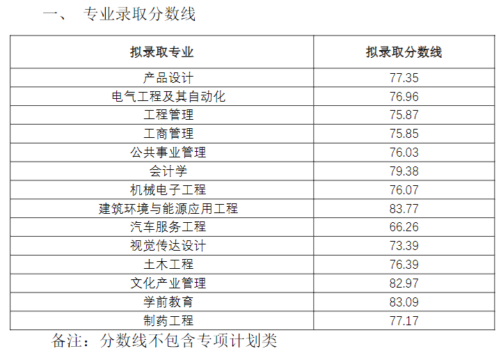 西華大學(xué)專升本