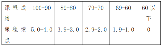 內(nèi)江職業(yè)技術(shù)學(xué)院專升本