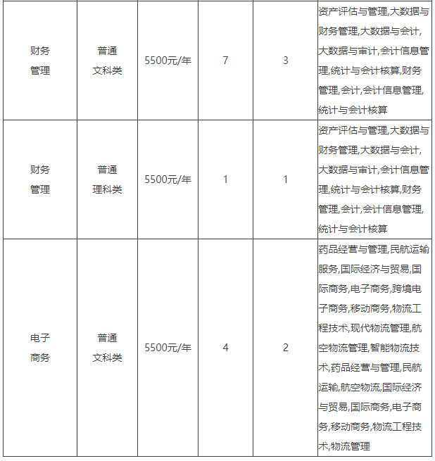 招生計(jì)劃及對(duì)應(yīng)?？茖I(yè)見(jiàn)下表1.png