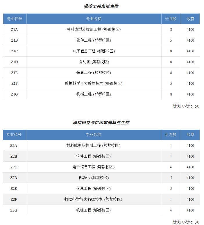 成都工業(yè)學(xué)院專升本