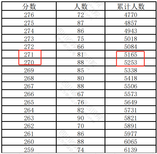 四川統(tǒng)招專升本