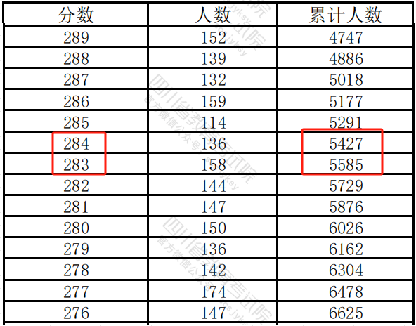 四川統(tǒng)招專升本